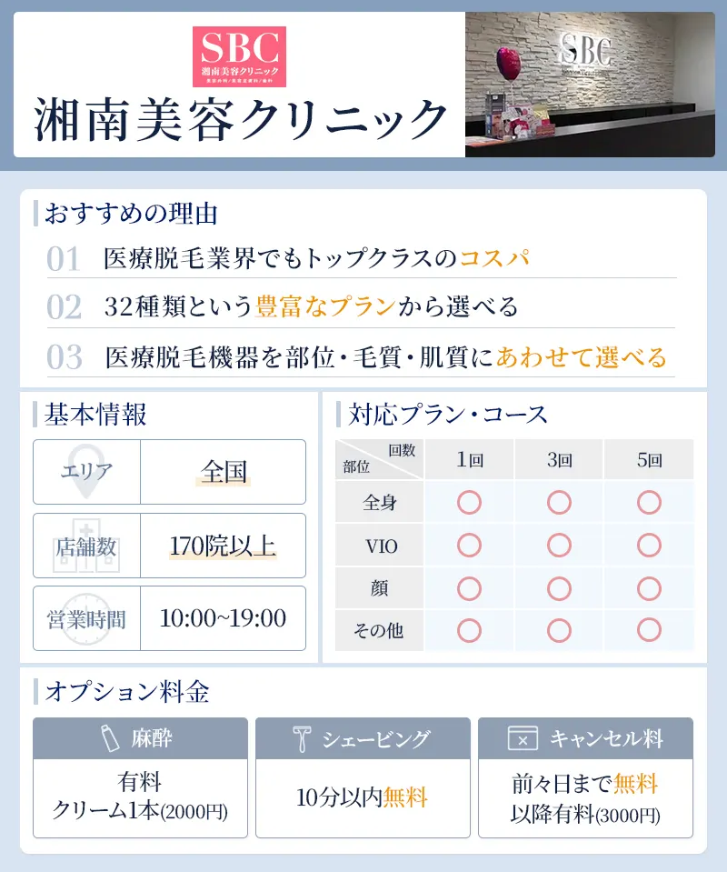 湘南美容クリニックの公式サイト