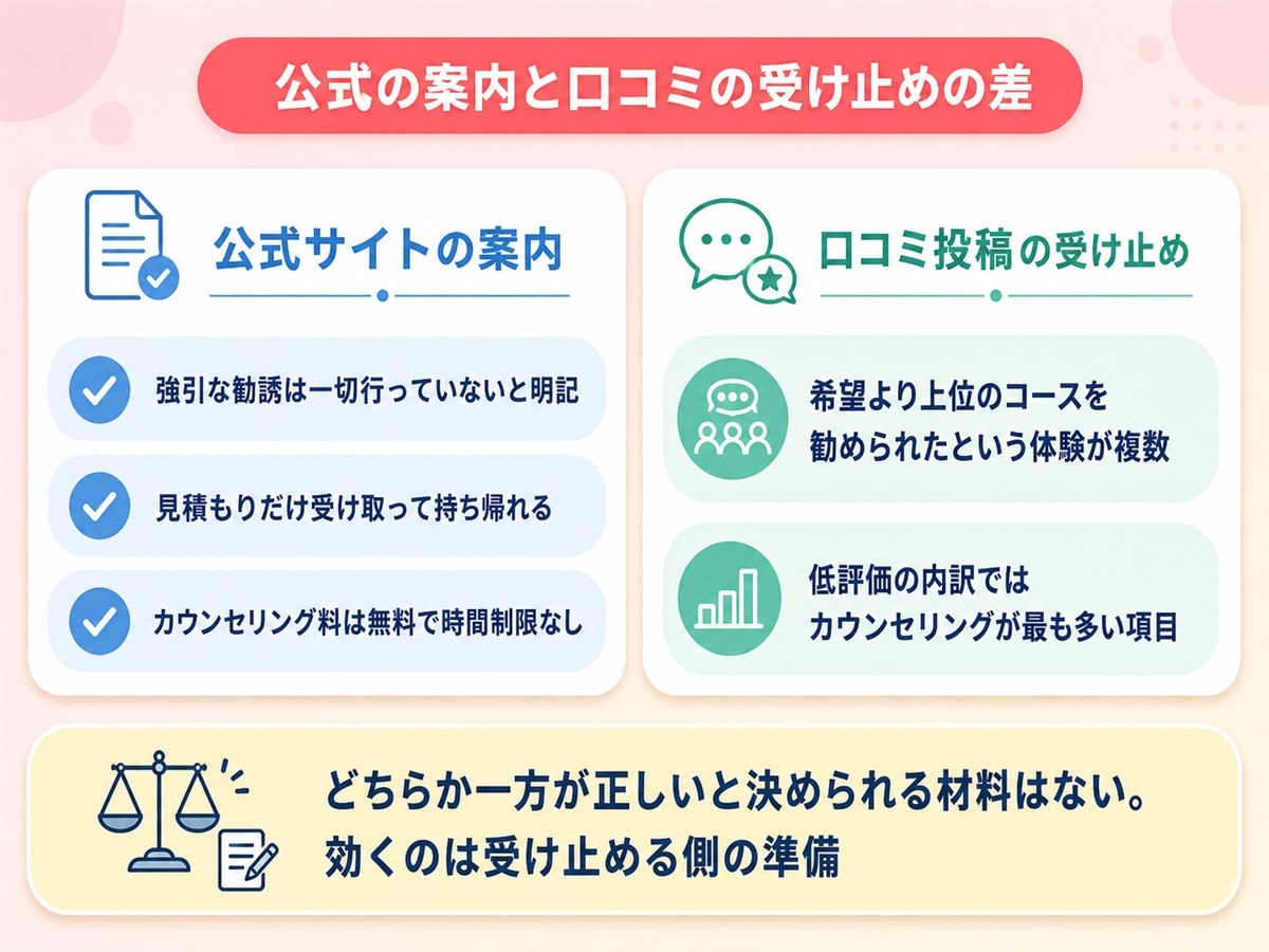TCB脱毛の勧誘についての公式の案内と口コミの受け止めの差