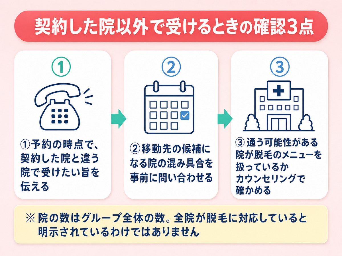 TCBで契約した院以外で施術を受けるときに確認する3点