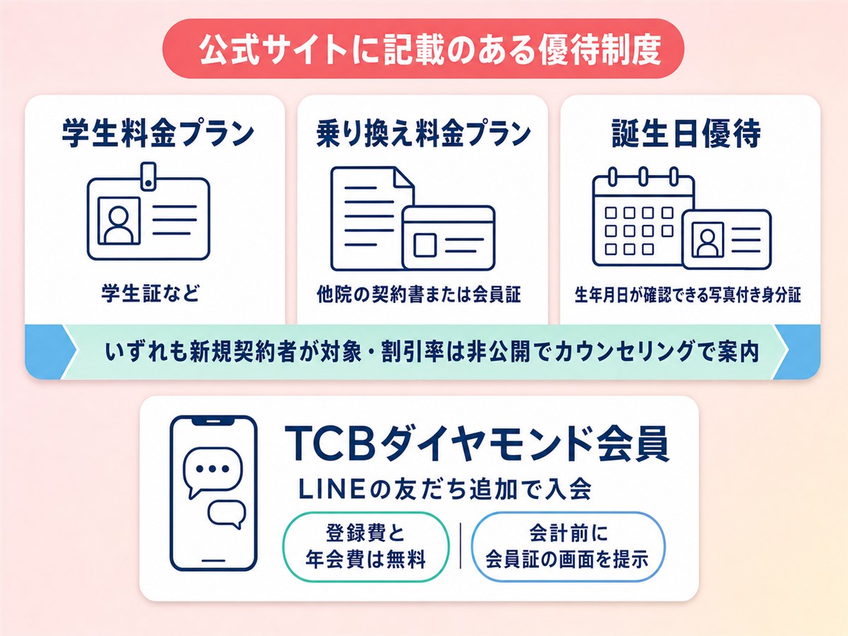 TCB脱毛の公式サイトに記載のある優待制度