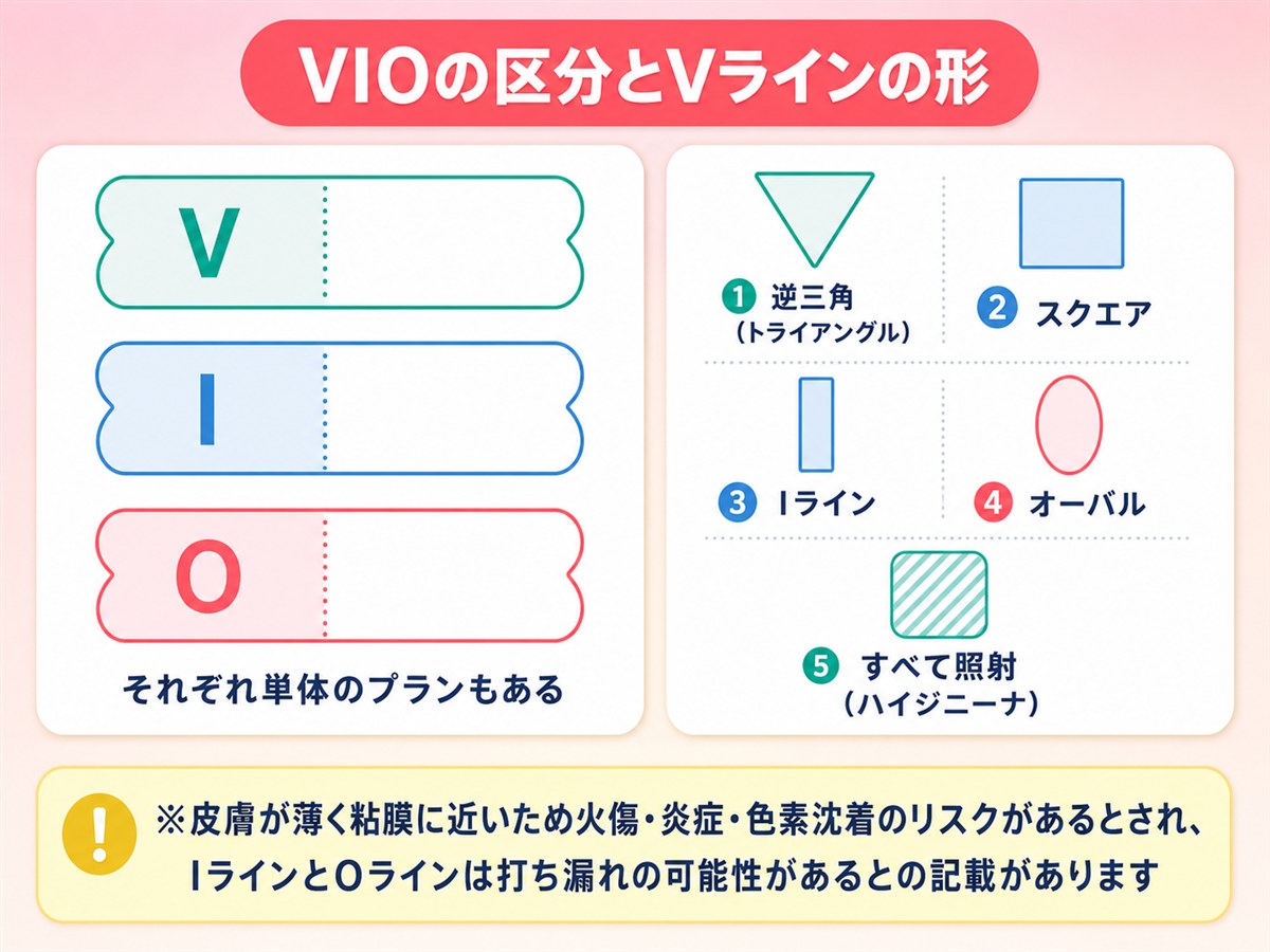 TCB脱毛のVIOの区分とVラインで選べる形