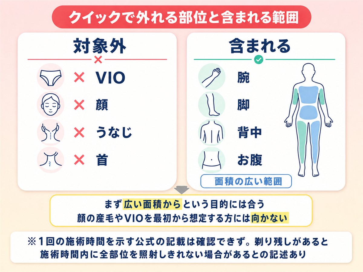 TCB脱毛のクイックで対象外になる部位と含まれる範囲