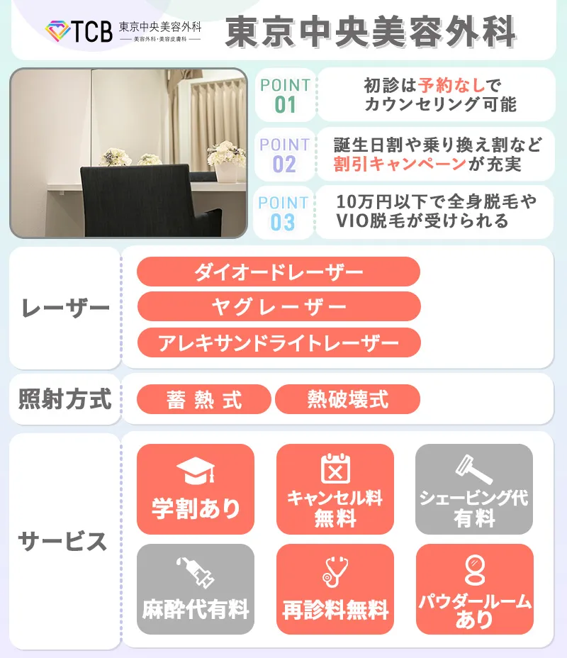 東京中央美容外科