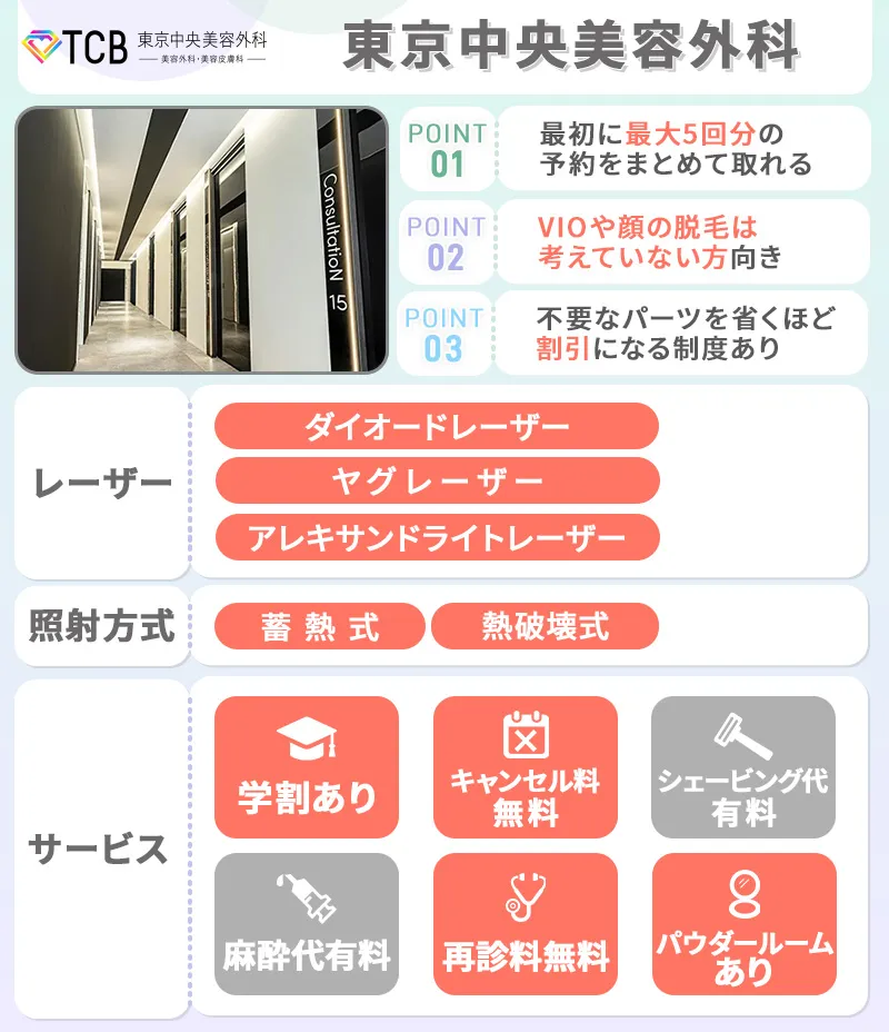 東京中央美容外科