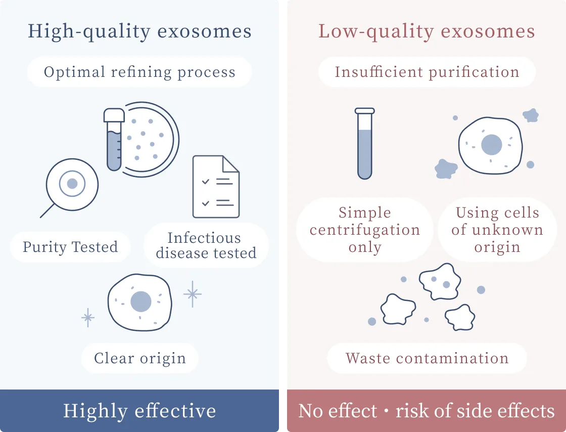High-quality and low-quality exosomes
